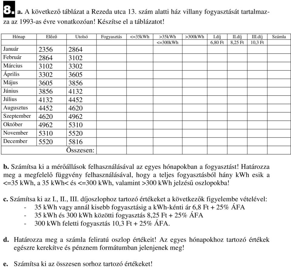 díj Számla <=300kWh 6,80 Ft 8,25 Ft 10,3 Ft Január 2356 2864 Február 2864 3102 Március 3102 3302 Április 3302 3605 Május 3605 3856 Június 3856 4132 Július 4132 4452 Augusztus 4452 4620 Szeptember