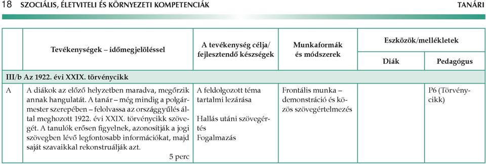 tanár még mindig a polgármester szerepében felolvassa az országgyűlés által meghozott 1922. évi XXIX. törvénycikk szövegét.