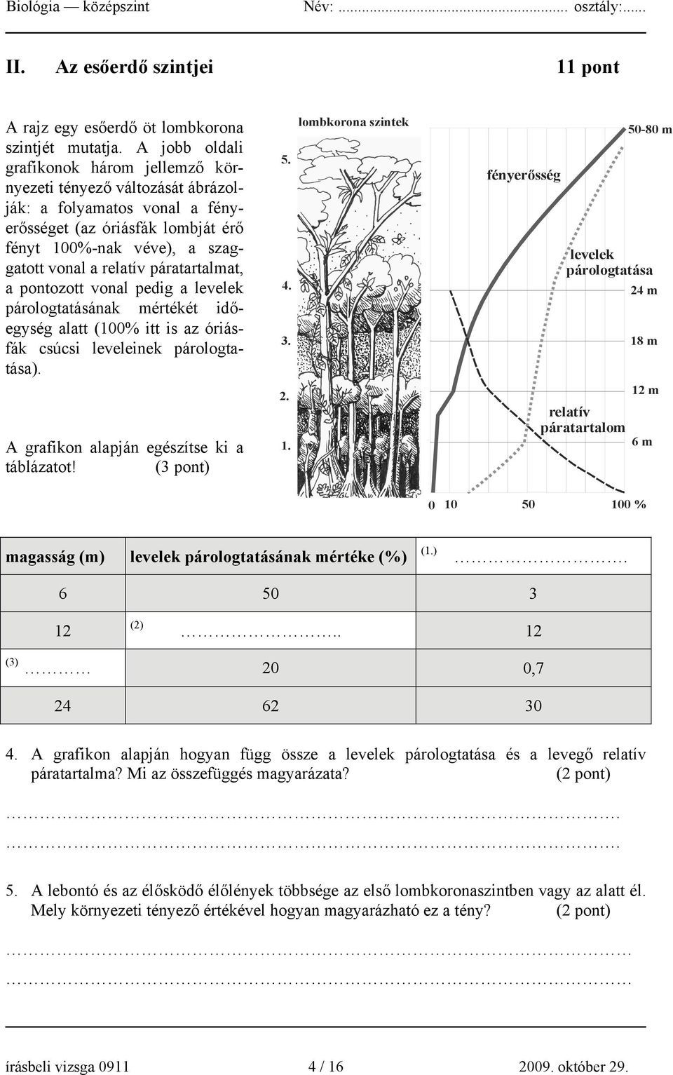 páratartalmat, a pontozott vonal pedig a levelek párologtatásának mértékét időegység alatt (100% itt is az óriásfák csúcsi leveleinek párologtatása). A grafikon alapján egészítse ki a táblázatot!