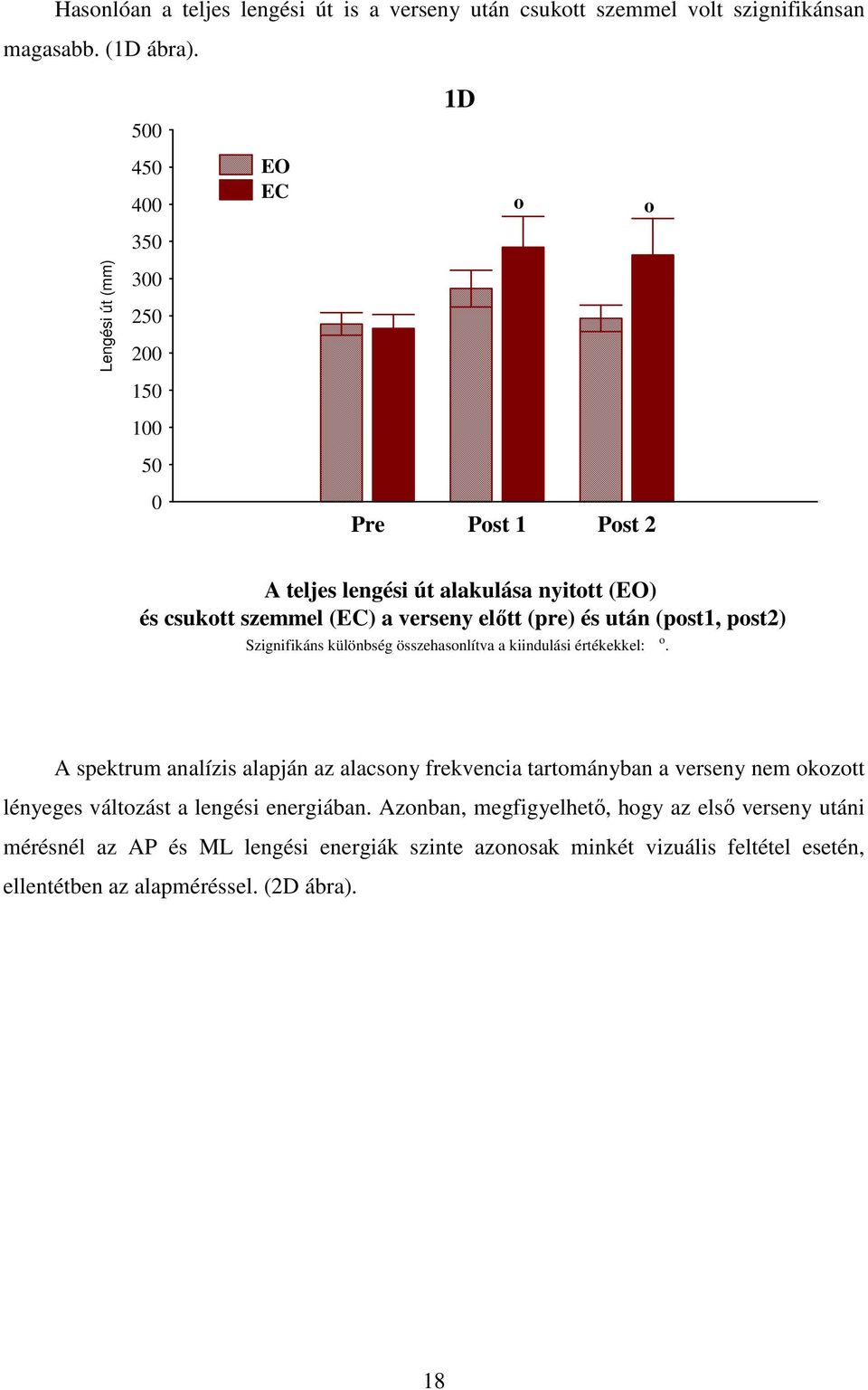 után (post1, post2) Szignifikáns különbség összehasonlítva a kiindulási értékekkel: o.