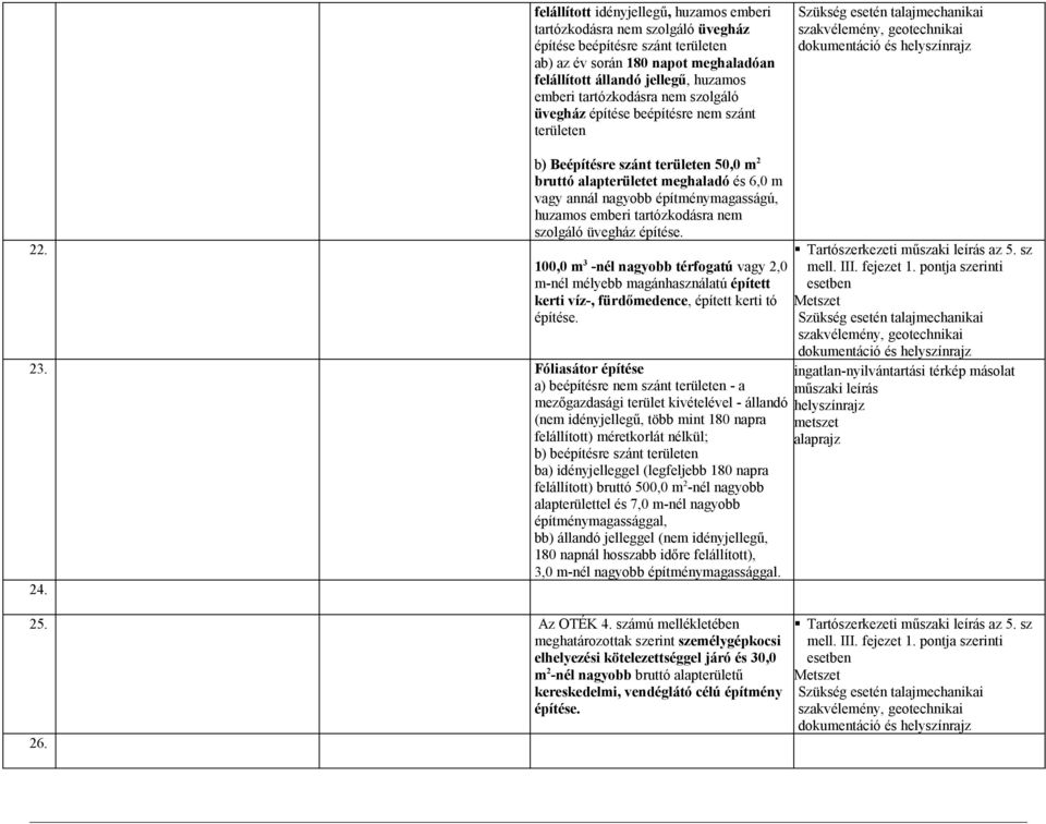 b) Beépítésre szánt területen 50,0 m 2 bruttó alapterületet meghaladó és 6,0 m vagy annál nagyobb építménymagasságú, huzamos emberi tartózkodásra nem szolgáló üvegház 100,0 m 3 -nél nagyobb térfogatú