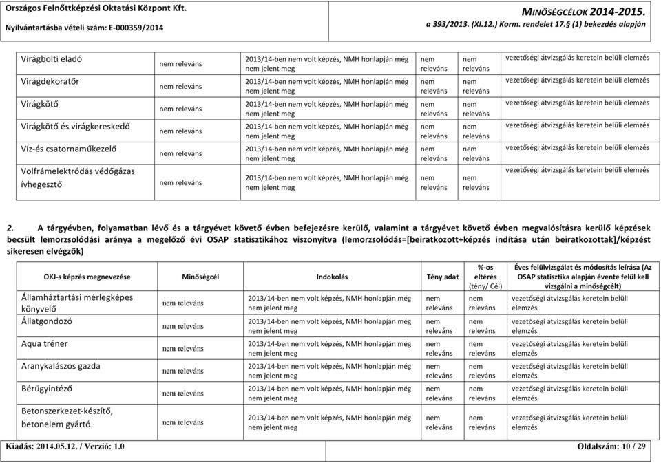 jelent meg 2013/14- ben volt képzés, NMH honlapján még jelent meg 2013/14- ben volt képzés, NMH honlapján még jelent meg 2013/14- ben volt képzés, NMH honlapján még jelent meg 2013/14- ben volt