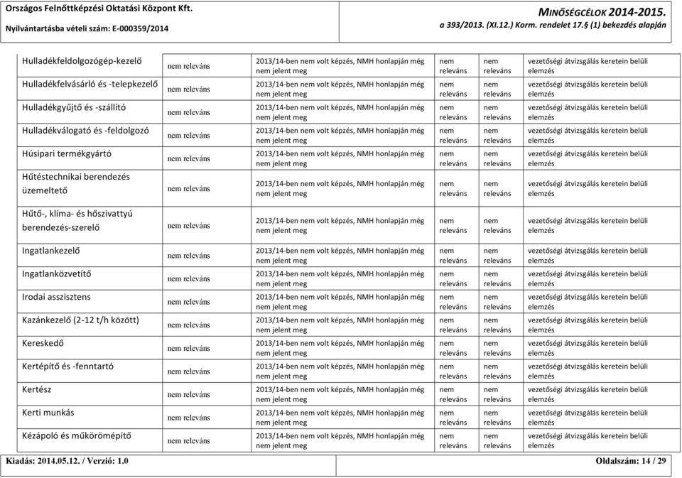 üzemeltető 2013/14- ben volt képzés, NMH honlapján még jelent meg 2013/14- ben volt képzés, NMH honlapján még jelent meg 2013/14- ben volt képzés, NMH honlapján még jelent meg 2013/14- ben volt