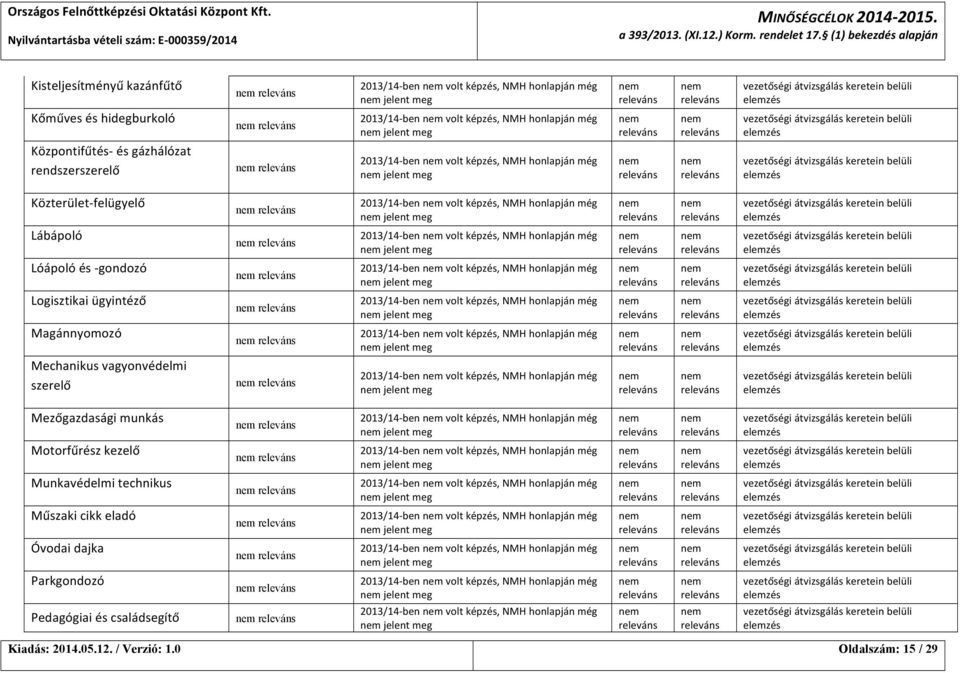 gázhálózat rendszerszerelő 2013/14- ben volt képzés, NMH honlapján még jelent meg Közterület- felügyelő 2013/14- ben volt képzés, NMH honlapján még jelent meg Lábápoló 2013/14- ben volt képzés, NMH