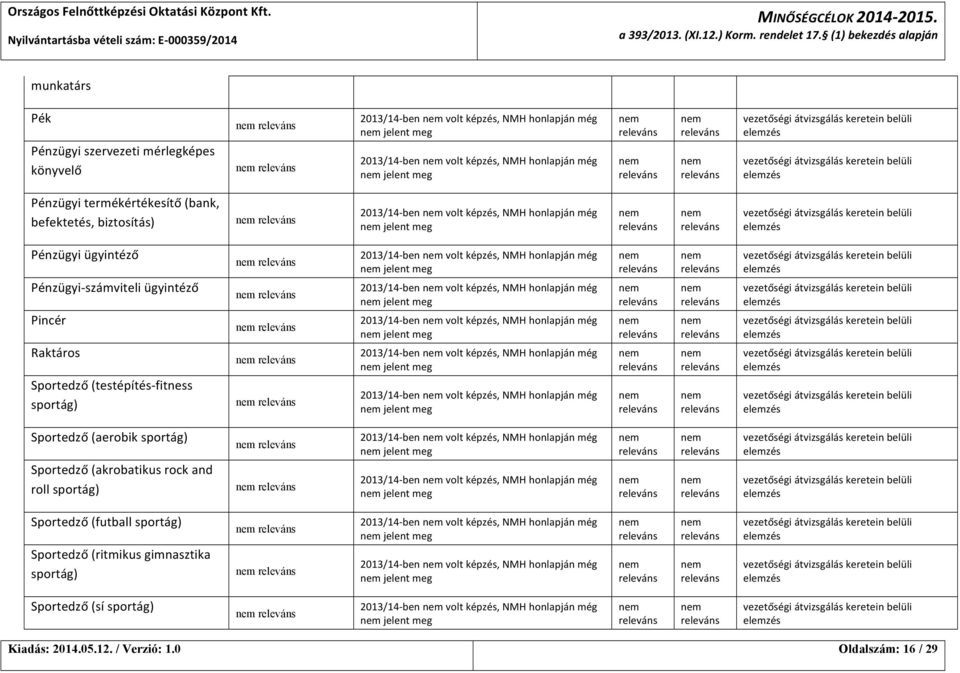 termékértékesítő (bank, befektetés, biztosítás) 2013/14- ben volt képzés, NMH honlapján még jelent meg Pénzügyi ügyintéző Pénzügyi- számviteli ügyintéző Pincér Raktáros Sportedző (testépítés- fitness