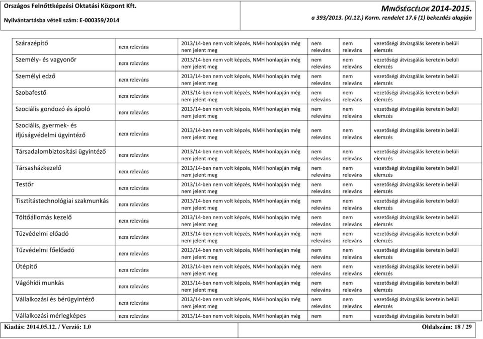 képzés, NMH honlapján még jelent meg Szobafestő 2013/14- ben volt képzés, NMH honlapján még jelent meg Szociális gondozó és ápoló 2013/14- ben volt képzés, NMH honlapján még jelent meg Szociális,