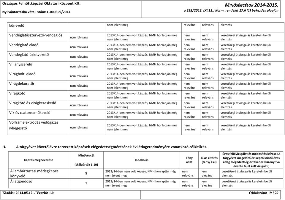 Víz- és csatornaműkezelő Volfrámelektródás védőgázas ívhegesztő 2013/14- ben volt képzés, NMH honlapján még jelent meg 2013/14- ben volt képzés, NMH honlapján még jelent meg 2013/14- ben volt képzés,