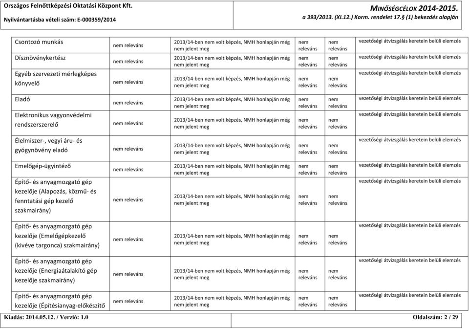 meg 2013/14- ben volt képzés, NMH honlapján még jelent meg Eladó Elektronikus vagyonvédelmi rendszerszerelő 2013/14- ben volt képzés, NMH honlapján még jelent meg 2013/14- ben volt képzés, NMH