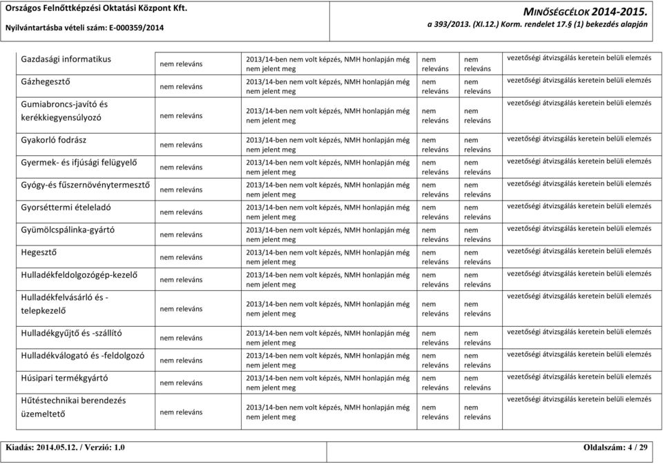 jelent meg 2013/14- ben volt képzés, NMH honlapján még jelent meg Gyakorló fodrász Gyermek- és ifjúsági felügyelő Gyógy- és fűszernövénytermesztő Gyorséttermi ételeladó Gyümölcspálinka- gyártó