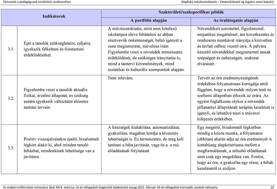 Pozitív visszajelzésekre épülő, bizalomteli légkört alakít ki, ahol minden tanuló hibázhat, mindenkinek lehetősége van a javításra.