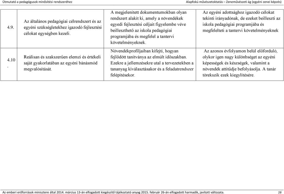 követelményeknek. Az egyéni adottsághoz igazodó célokat tekinti irányadónak, de ezeket beilleszti az iskola pedagógiai programjába és megfelelteti a tantervi követelményeknek 4.10.