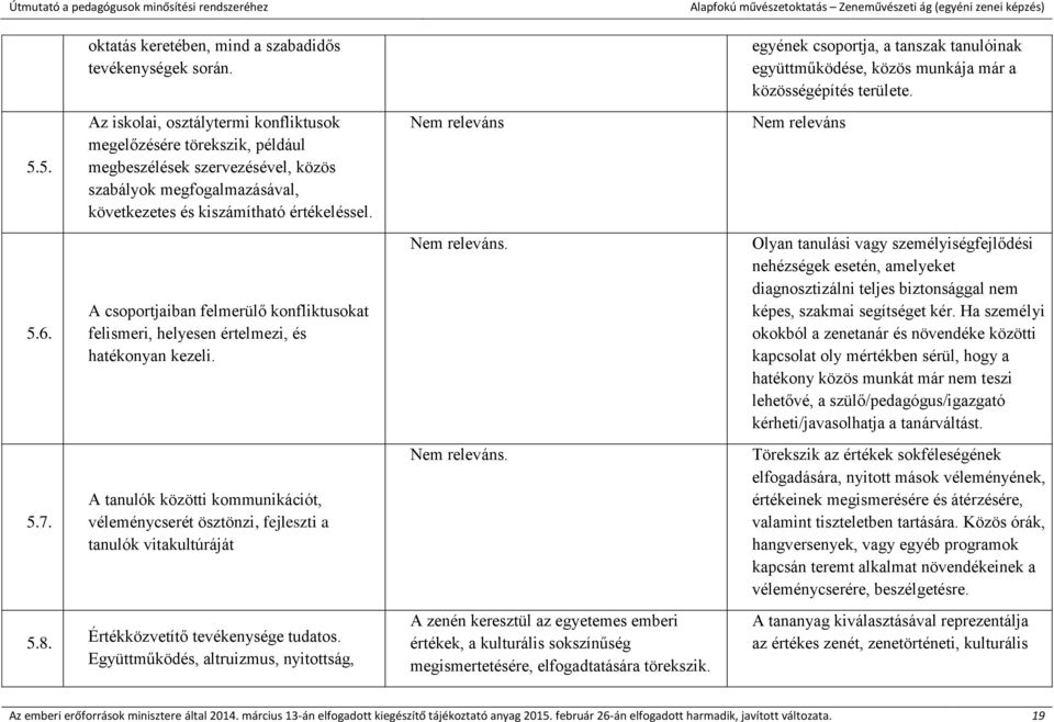 Nem releváns Nem releváns 5.6. A csoportjaiban felmerülő konfliktusokat felismeri, helyesen értelmezi, és hatékonyan kezeli.