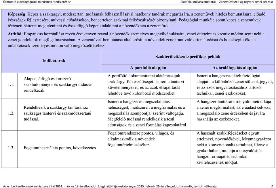 Attitűd: Empatikus hozzáállása révén érzékenyen reagál a növendék személyes megnyilvánulásaira, zenei ötleteire és kreatív módon segít neki a zenei gondolatok megfogalmazásában.