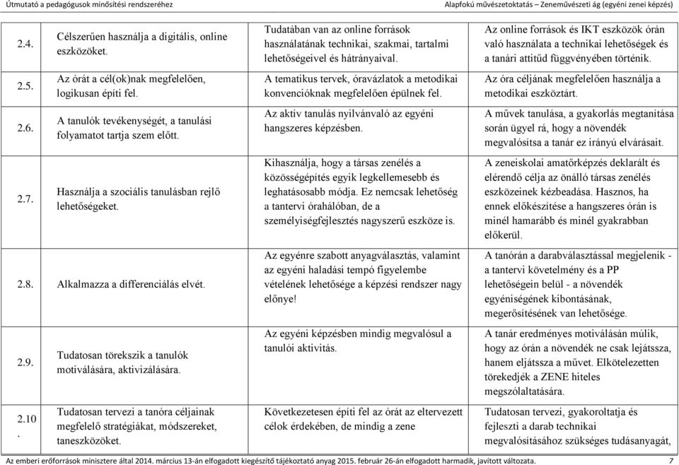 Tudatosan tervezi a tanóra céljainak megfelelő stratégiákat, módszereket, taneszközöket. Tudatában van az online források használatának technikai, szakmai, tartalmi lehetőségeivel és hátrányaival.