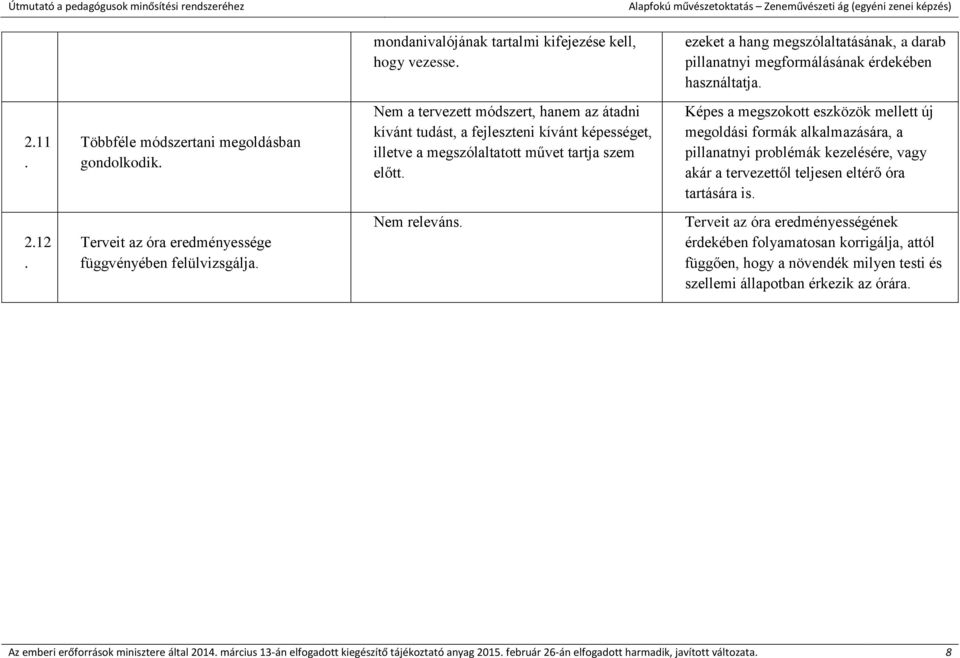 Képes a megszokott eszközök mellett új megoldási formák alkalmazására, a pillanatnyi problémák kezelésére, vagy akár a tervezettől teljesen eltérő óra tartására is. 2.12.