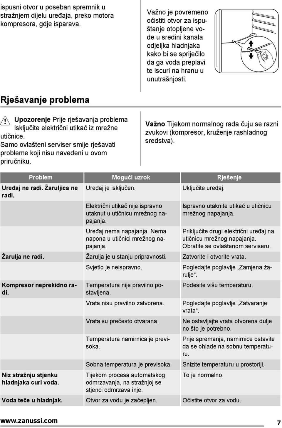 Rješavanje problema Upozorenje Prije rješavanja problema isključite električni utikač iz mrežne utičnice. Samo ovlašteni serviser smije rješavati probleme koji nisu navedeni u ovom priručniku.