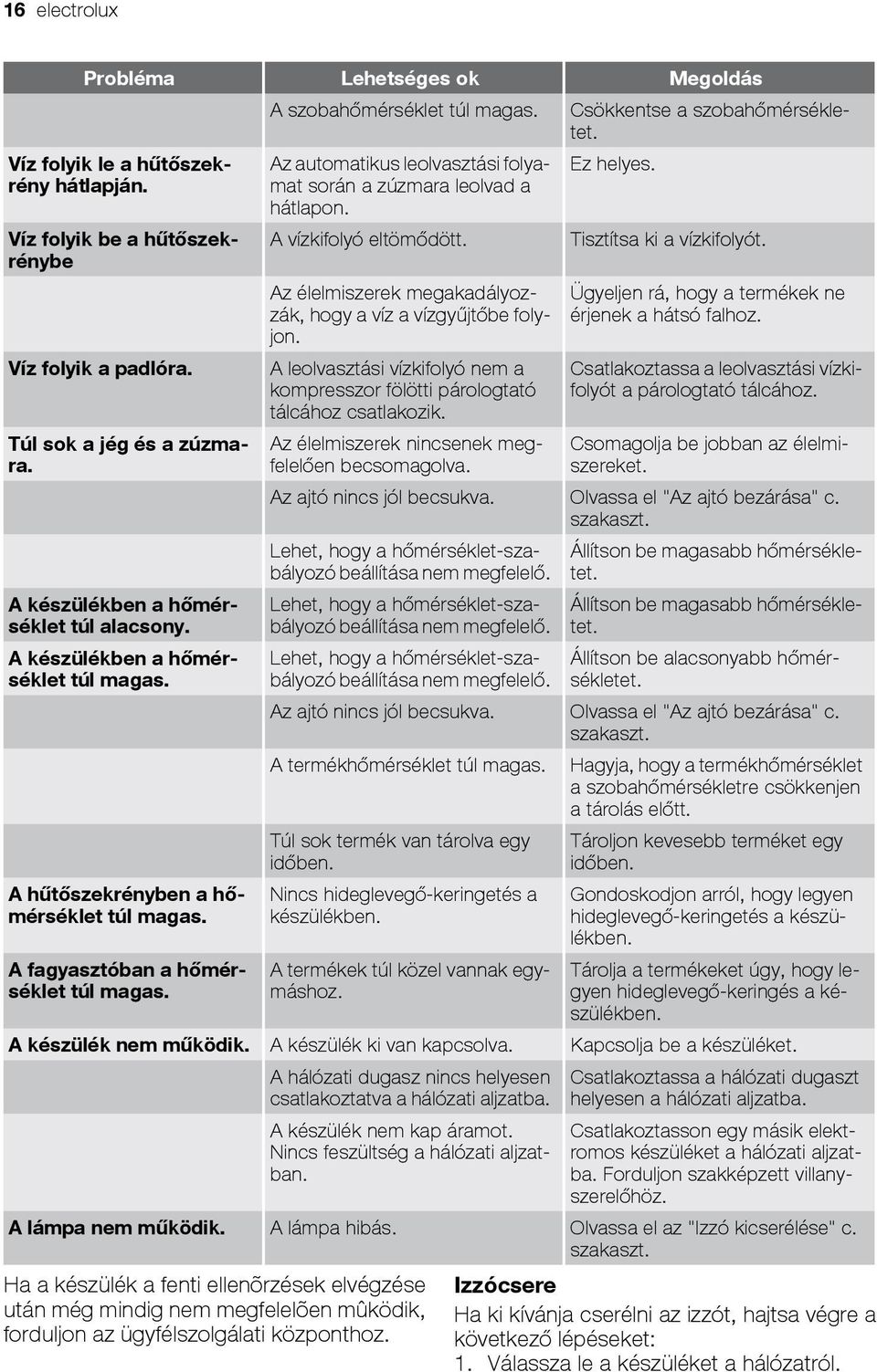 Az automatikus leolvasztási folyamat során a zúzmara leolvad a hátlapon. A vízkifolyó eltömődött. Az élelmiszerek megakadályozzák, hogy a víz a vízgyűjtőbe folyjon.