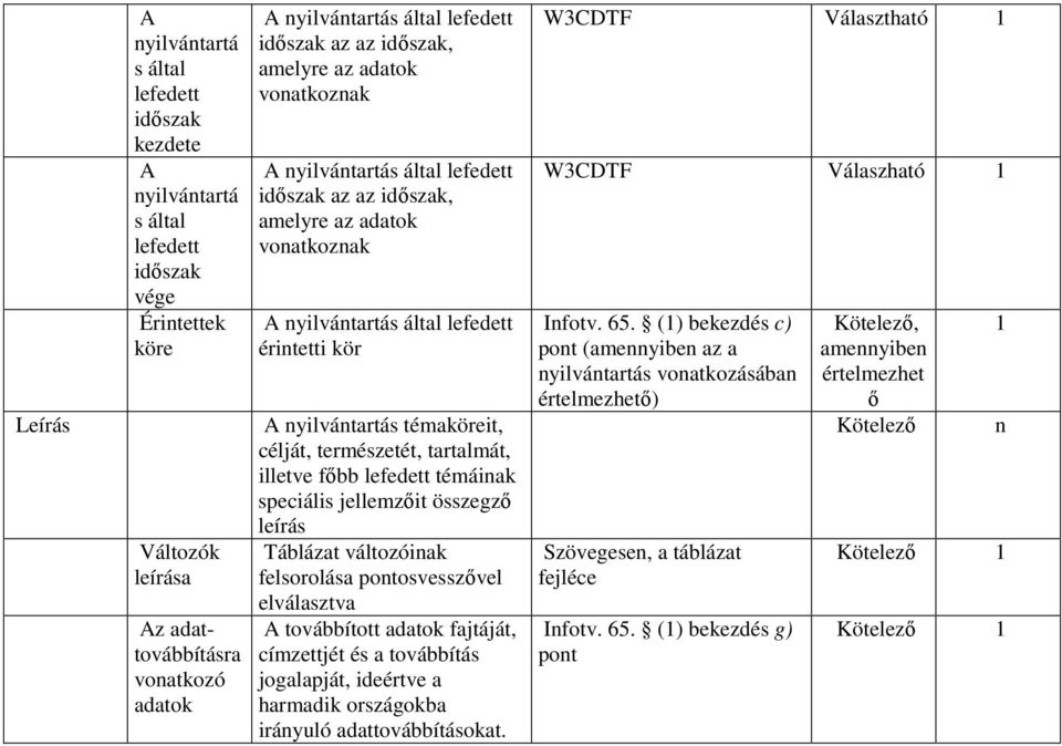 nyilvántartás témaköreit, célját, természetét, tartalmát, illetve fıbb lefedett témáinak speciális jellemzıit összegzı leírás Táblázat változóinak felsorolása pontosvesszıvel elválasztva A