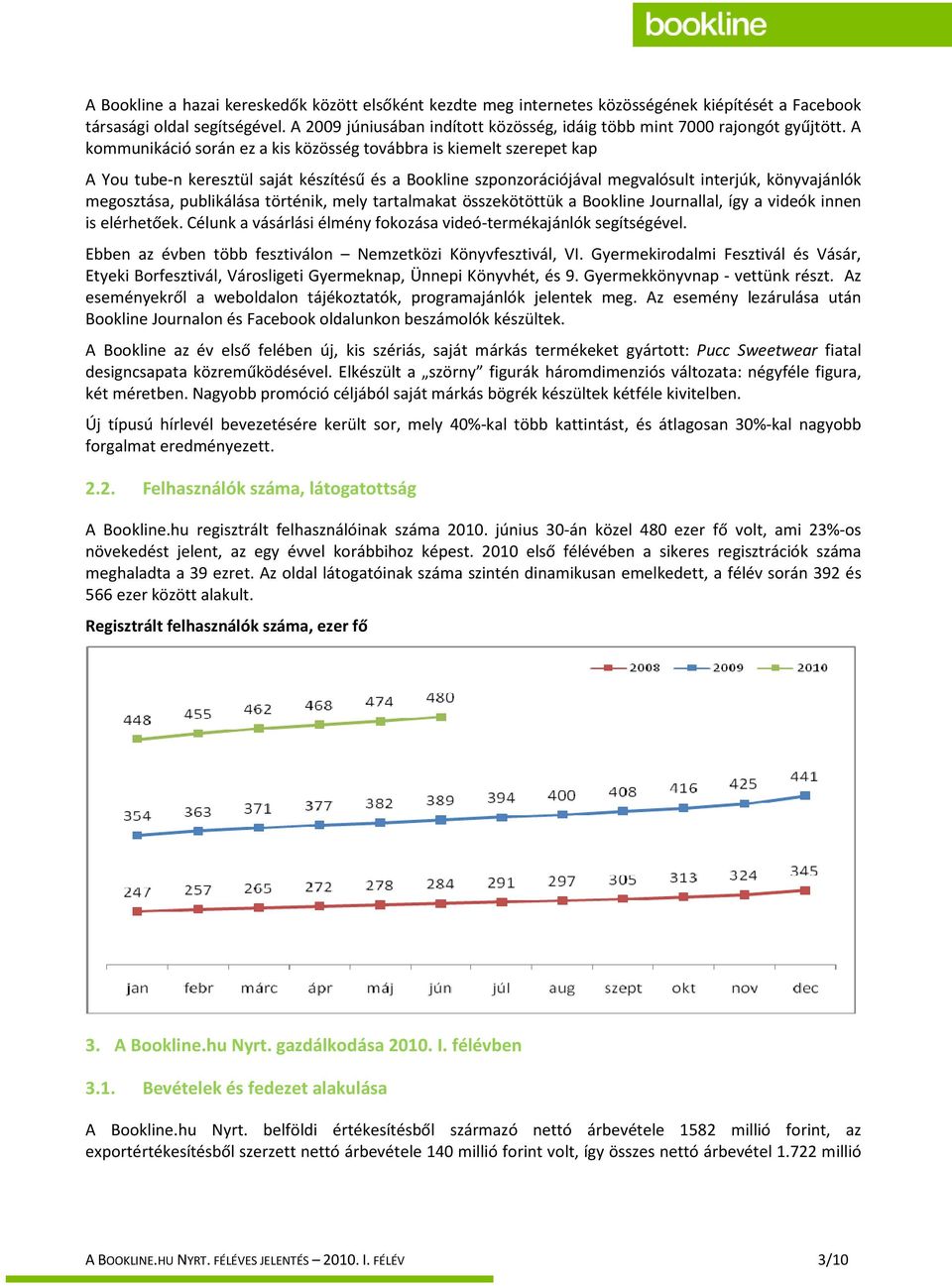 A kommunikáció során ez a kis közösség továbbra is kiemelt szerepet kap A You tube-n keresztül saját készítésű és a Bookline szponzorációjával megvalósult interjúk, könyvajánlók megosztása,