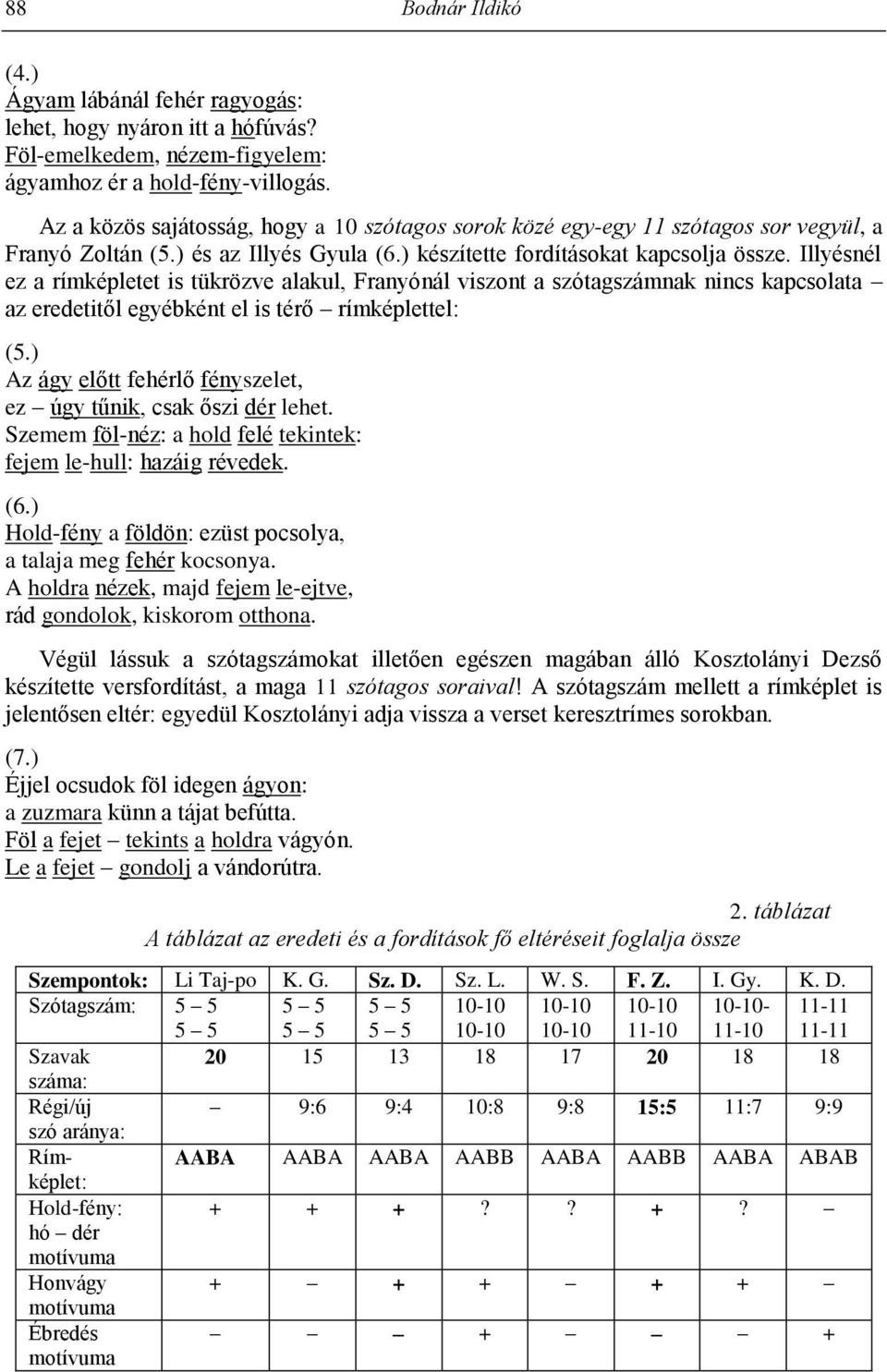 Illyésnél ez a rímképletet is tükrözve alakul, Franyónál viszont a szótagszámnak nincs kapcsolata az eredetitől egyébként el is térő rímképlettel: (5.