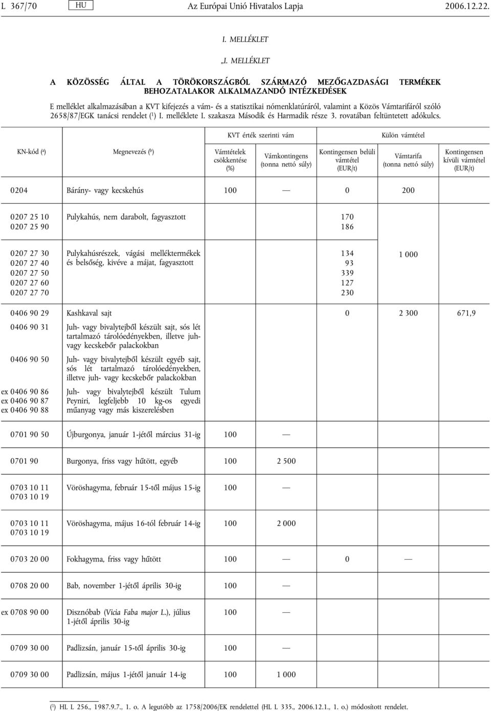 nómenklatúráról, valamint a Közös Vámtarifáról szóló 2658/87/EGK tanácsi rendelet ( 1 ) I. melléklete I. szakasza Második és Harmadik része 3. rovatában feltüntetett adókulcs.