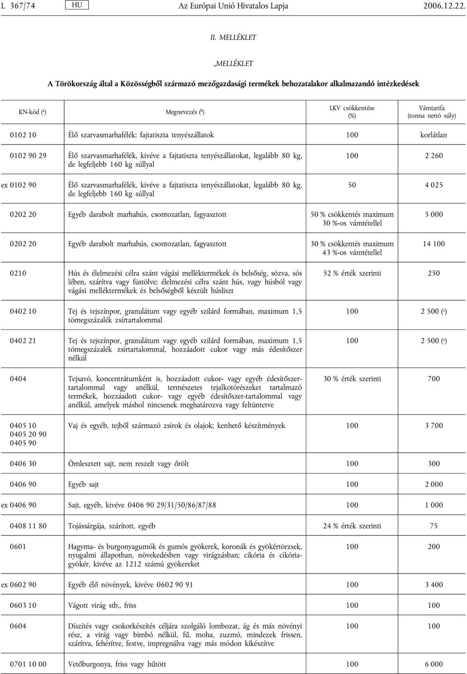 100 korlátlan 0102 90 29 Élő szarvasmarhafélék, kivéve a fajtatiszta tenyészállatokat, legalább 80 kg, de legfeljebb 160 kg súllyal 100 2 260 ex 0102 90 Élő szarvasmarhafélék, kivéve a fajtatiszta