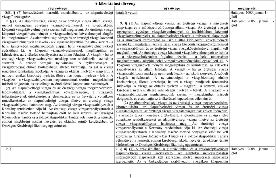 (1) Az alapműveltségi vizsga, az érettségi vizsga, a művészeti melyet országosan egységes vizsgakövetelmények (a továbbiakban: alapvizsga és a művészeti záróvizsga állami vizsga.