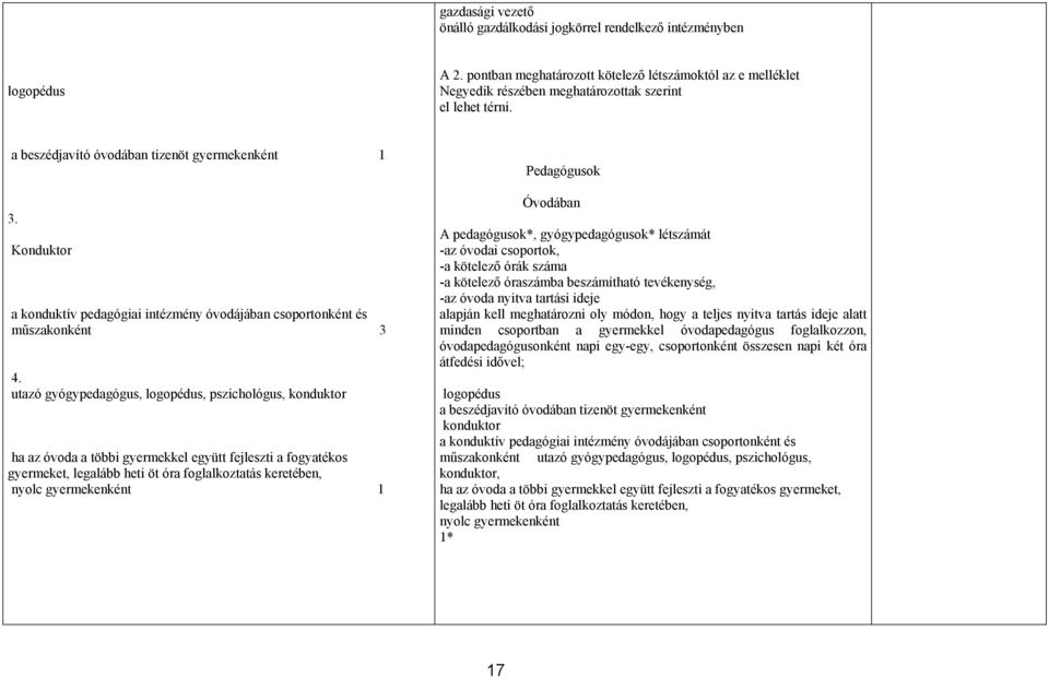 Konduktor a konduktív pedagógiai intézmény óvodájában csoportonként és műszakonként 3 4.