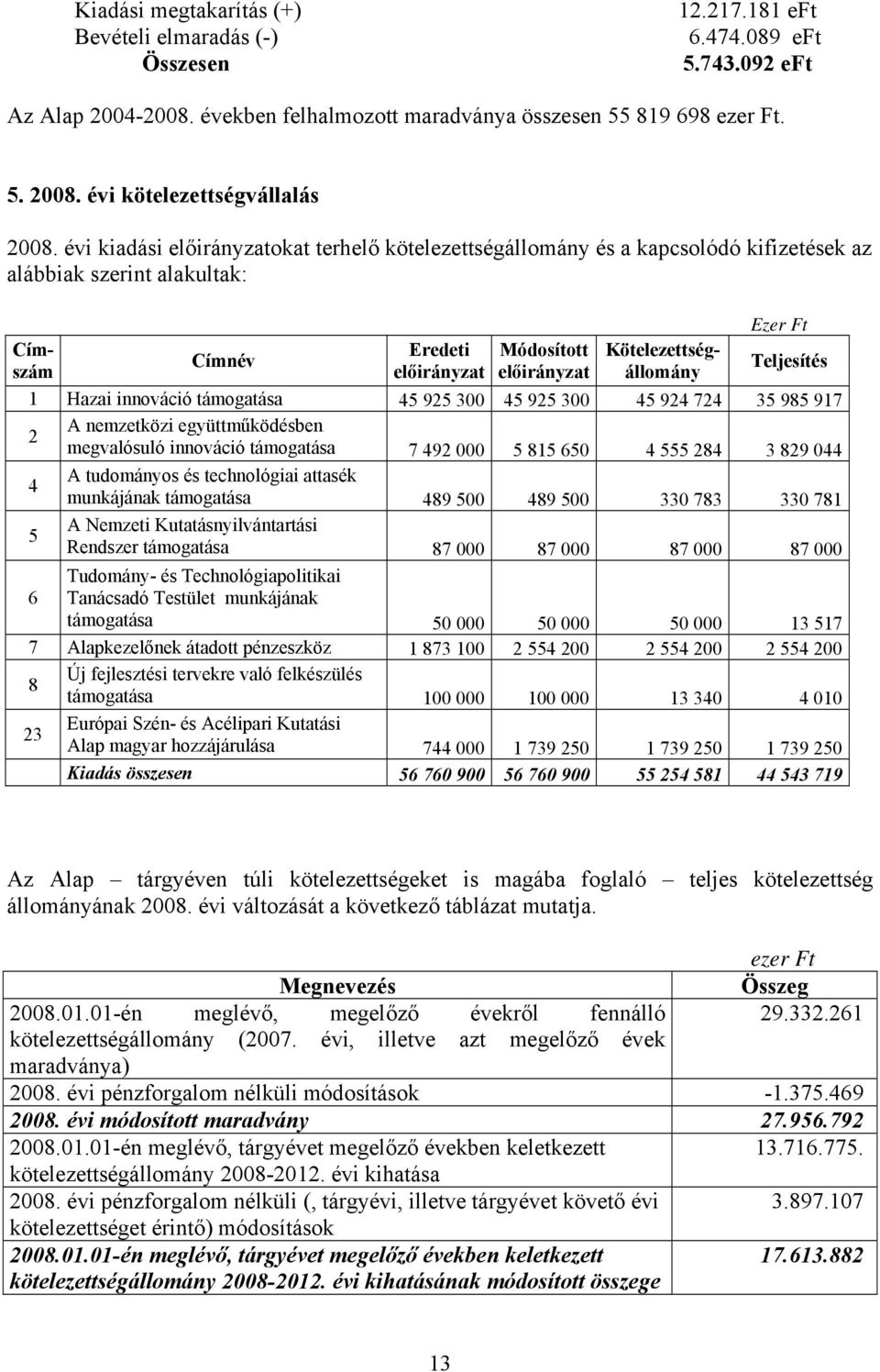 évi kiadási előirányzatokat terhelő kötelezettségállomány és a kapcsolódó kifizetések az alábbiak szerint alakultak: Címszám Címnév Eredeti előirányzat Módosított előirányzat Kötelezettségállomány