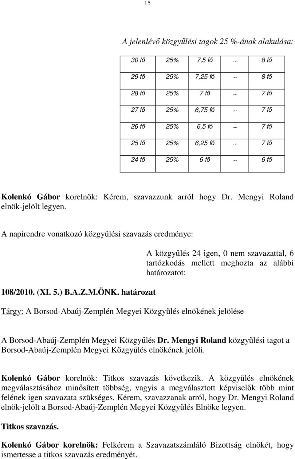 határozat A közgyőlés 24 igen, 0 nem szavazattal, 6 tartózkodás mellett meghozta az alábbi határozatot: Tárgy: A Borsod-Abaúj-Zemplén Megyei Közgyőlés elnökének jelölése A Borsod-Abaúj-Zemplén Megyei