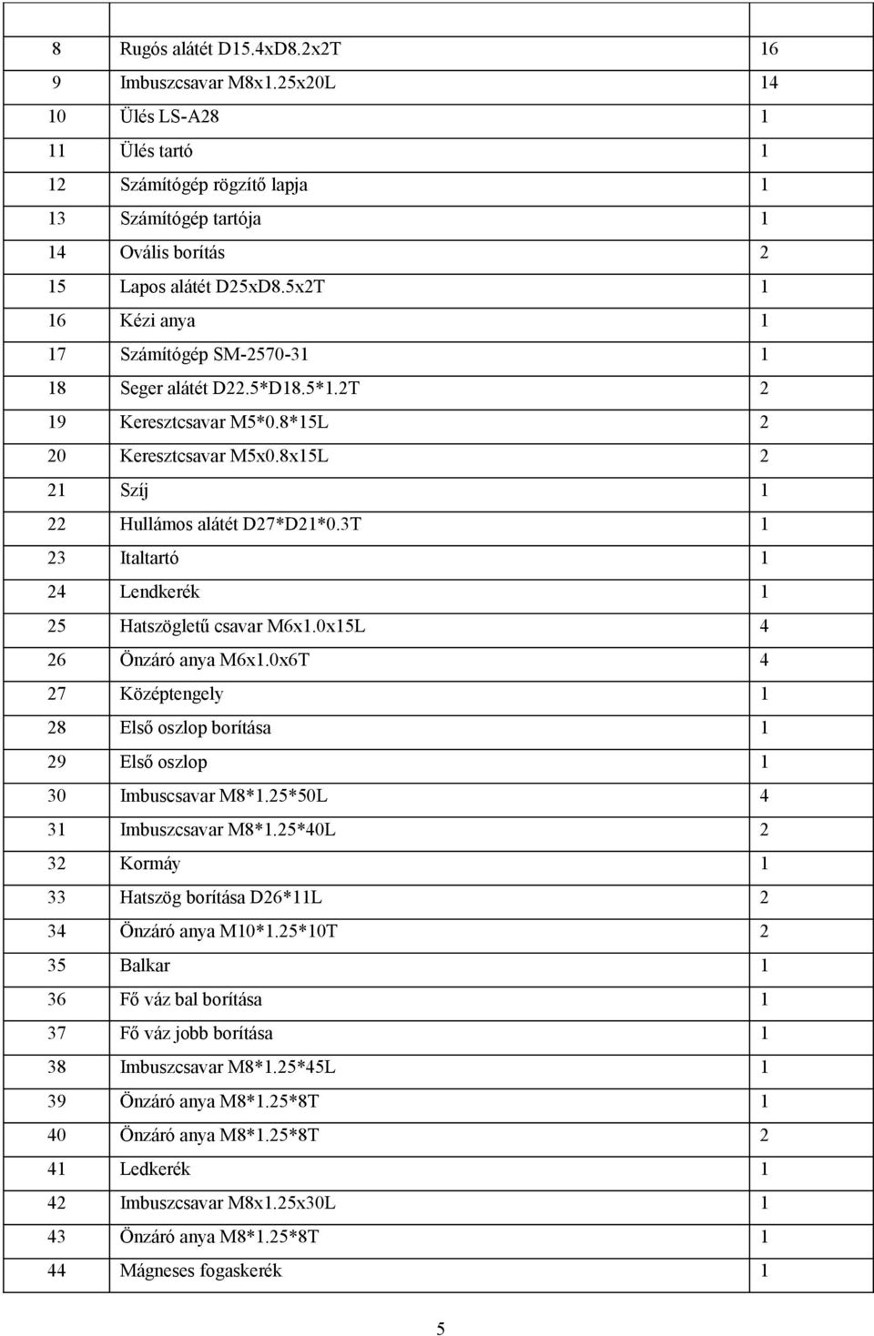 3T 1 23 Italtartó 1 24 Lendkerék 1 25 Hatszögletű csavar M6.05L 4 26 Önzáró anya M6.0x6T 4 27 Középtengely 1 28 Első oszlop borítása 1 29 Első oszlop 1 30 Imbuscsavar M8*1.