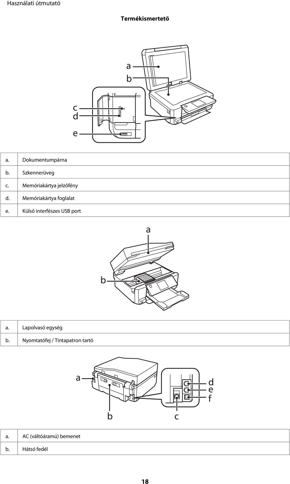 Külső interfészes USB port a. Lapolvasó egység b.