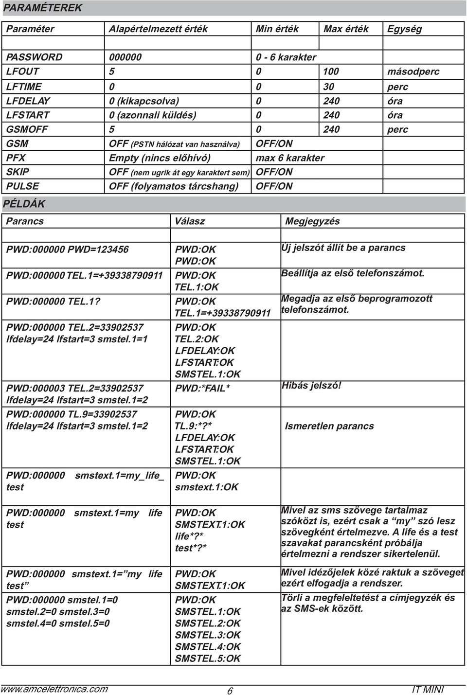 OFF/ON PÉLDÁK Parancs Válasz Megjegyzés PWD:000000 PWD=123456 PWD:000000 TEL.1=+39338790911 PWD:000000 TEL.1? PWD:000000 TEL.2=33902537 lfdelay=24 lfstart=3 smstel.1=1 PWD:000003 TEL.
