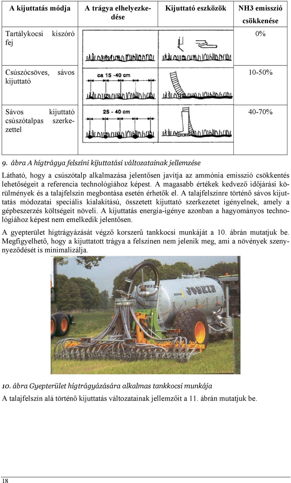 ábra A hígtrágya felszíni kijuttatási változatainak jellemzése Látható, hogy a csúszótalp alkalmazása jelentősen javítja az ammónia emisszió csökkentés lehetőségeit a referencia technológiához képest.