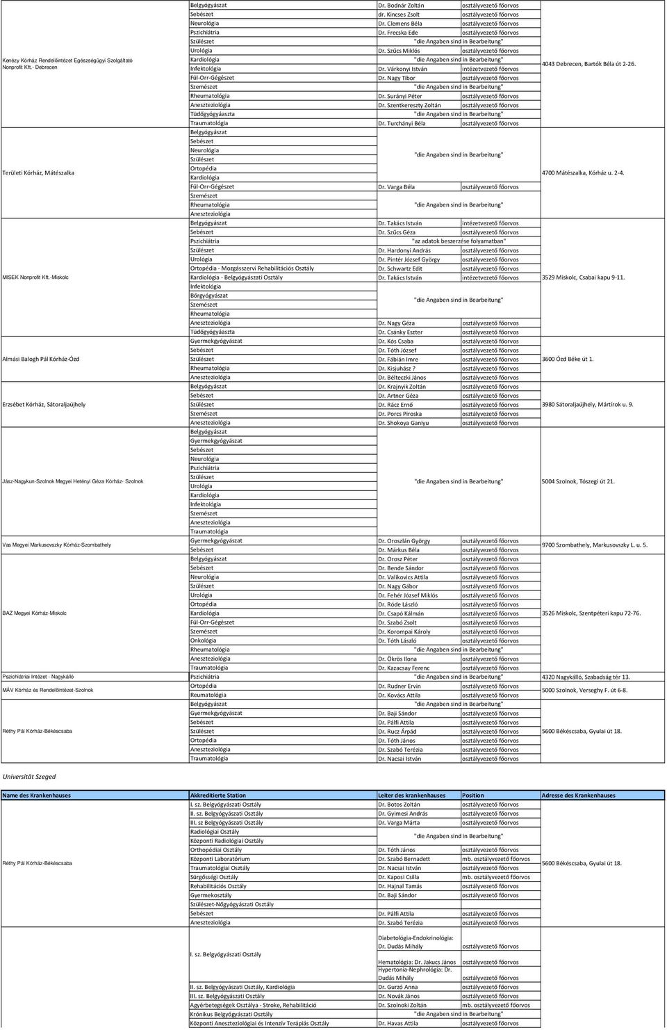 Turchányi Béla Területi Kórház, Mátészalka 4700 Mátészalka, Kórház u. 2-4. Fül-Orr-Gégészet Dr. Varga Béla Dr. Takács István intézetvezető főorvos Dr. Szűcs Géza "az adatok beszerzése folyamatban" Dr.