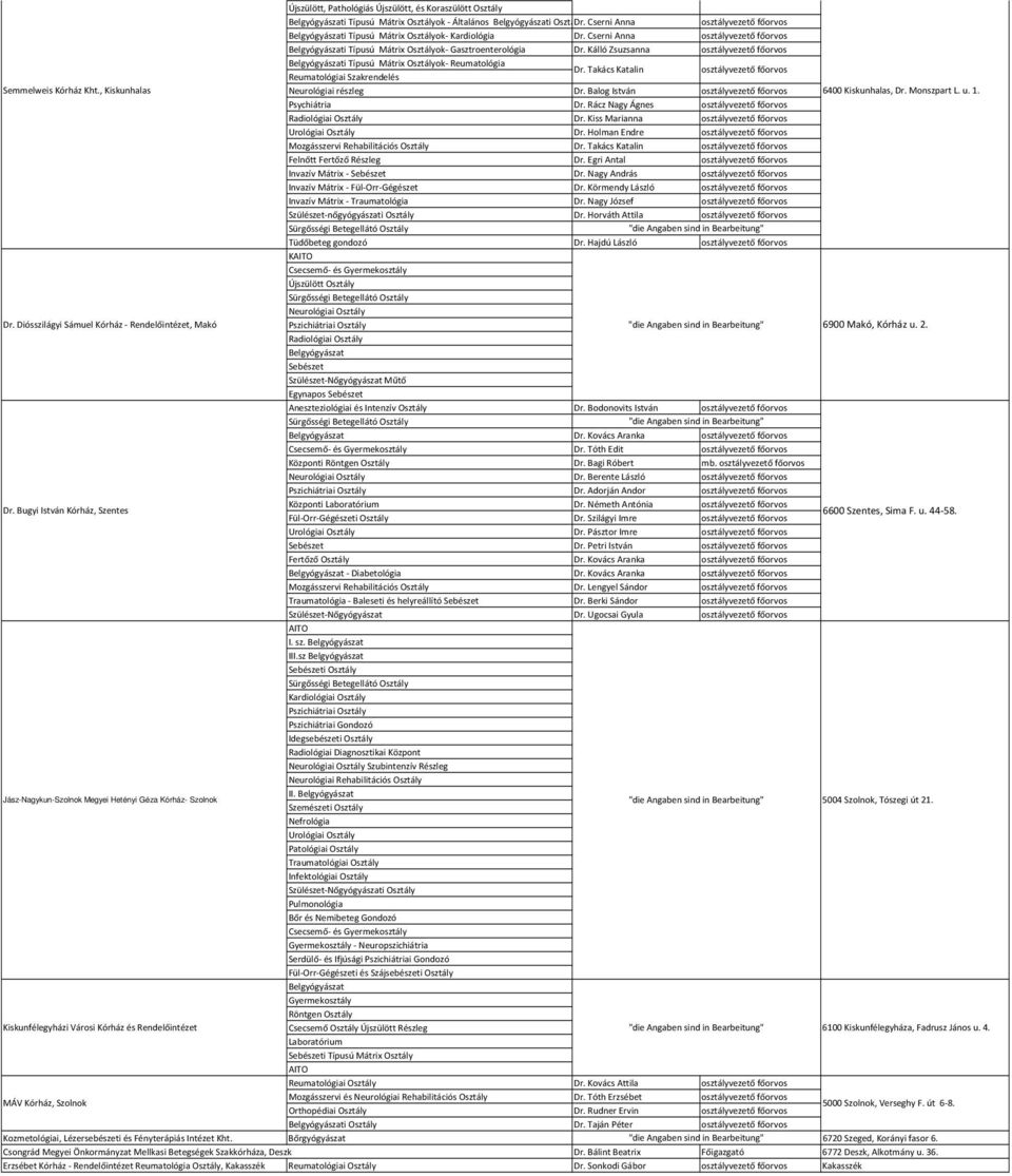 , Kiskunhalas Reumatológiai Szakrendelés i részleg Dr. Balog István 6400 Kiskunhalas, Dr. Monszpart L. u. 1. Psychiátria Dr. Rácz Nagy Ágnes Radiológiai Osztály Dr. Kiss Marianna i Osztály Dr.