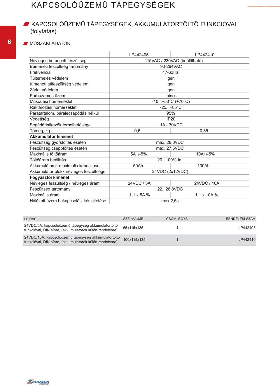 ..+85 C Páratartalom, páralecsapódás nélkül 95% Védettség IP20 Segédérintkezők terhelhetősége 1A - 30VDC Tömeg, kg 0,6 0,85 Akkumulátor kimenet Feszültség gyorstöltés esetén max.