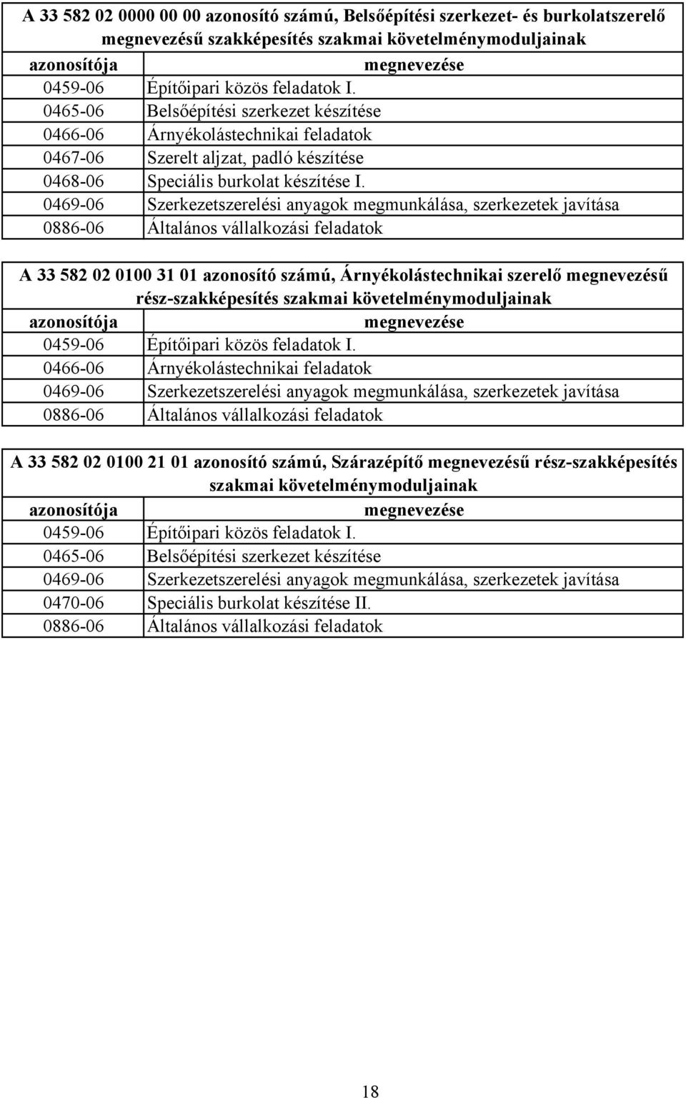 0469-06 Szerkezetszerelési anyagok megmunkálása, szerkezetek javítása 0886-06 Általános vállalkozási feladatok A 33 582 02 0100 31 01 azonosító számú, Árnyékolástechnikai szerelő megnevezésű