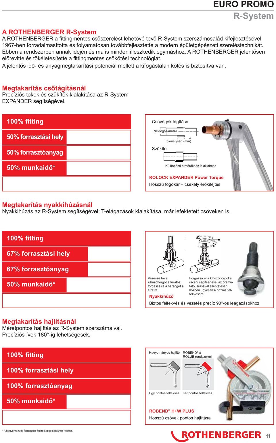 A ROTHENBERGER jelentősen előrevitte és tökéletesítette a fittingmentes csőkötési technológiát. A jelentős idő- és anyagmegtakarítási potenciál mellett a kifogástalan kötés is biztosítva van.