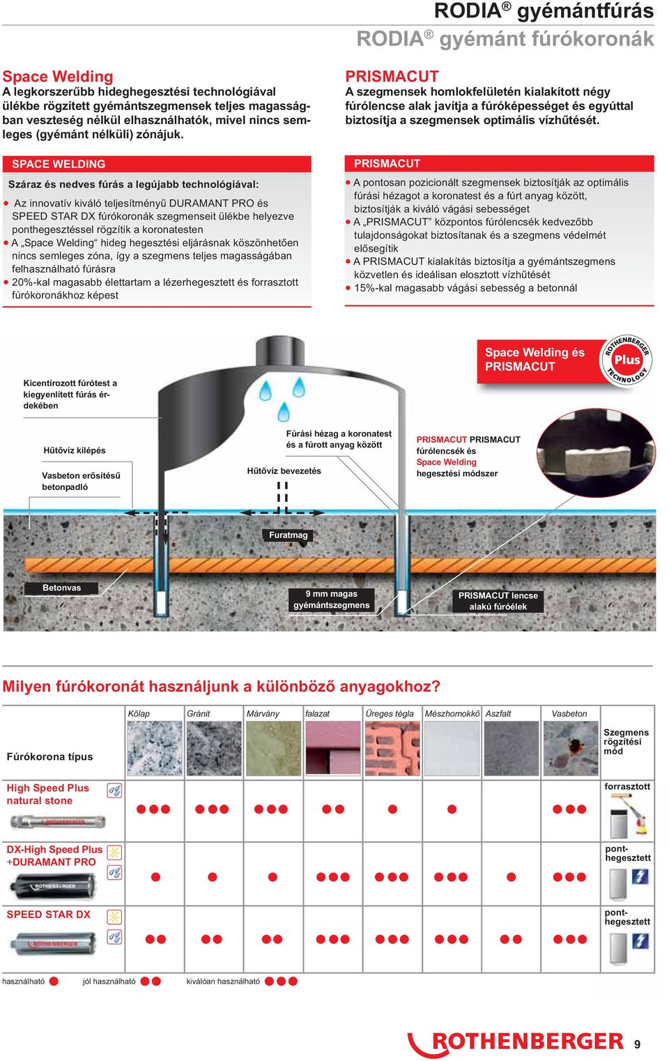 SPACE WELDING Száraz és nedves fúrás a legújabb technológiával: Az innovatív kiváló teljesítményű DURAMANT PRO és SPEED STAR DX fúrókoronák szegmenseit ülékbe helyezve ponthegesztéssel rögzítik a