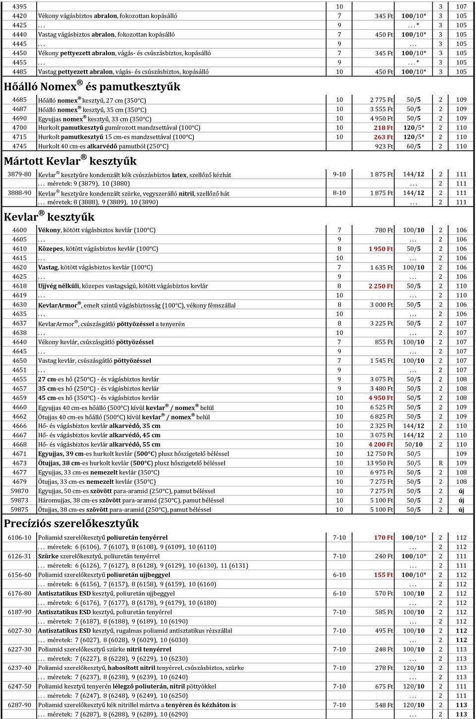 .. 9...* 3 105 4485 Vastag pettyezett abralon, vágás- és csúszásbiztos, kopásálló 10 450 Ft 100/10* 3 105 Hőálló Nomex és pamutkesztyűk 4685 Hőálló nomex kesztyű, 27 cm (350 C) 10 2775 Ft 50/5 2 109