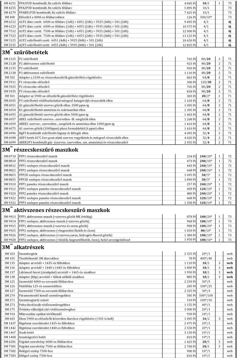 (1db) + 6055 (2db) + 5935 (4db) + 501 (2db) 10575 Ft 4/1 új 3M 7512 A1P2 álarc szett: 7500-as félálarc (1db) + 6051 (2db) + 5925 (4db) + 501 (2db) 12000 Ft 4/1 új 3M 7523 A2P3 álarc szett: 7500-as