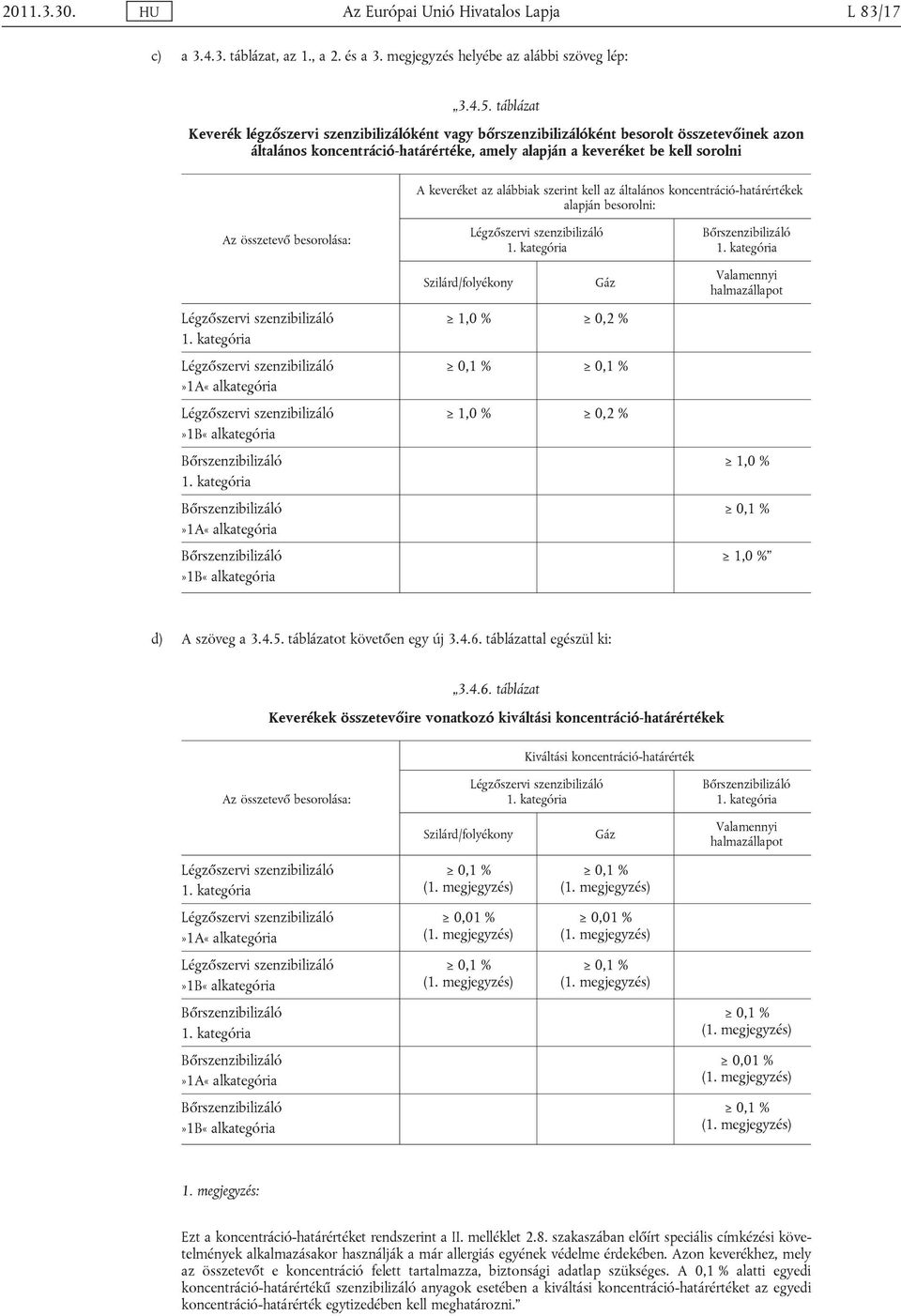 alábbiak szerint kell az általános koncentráció-határértékek alapján besorolni: Az összetevő besorolása: Légzőszervi szenzibilizáló 1. kategória Bőrszenzibilizáló 1.