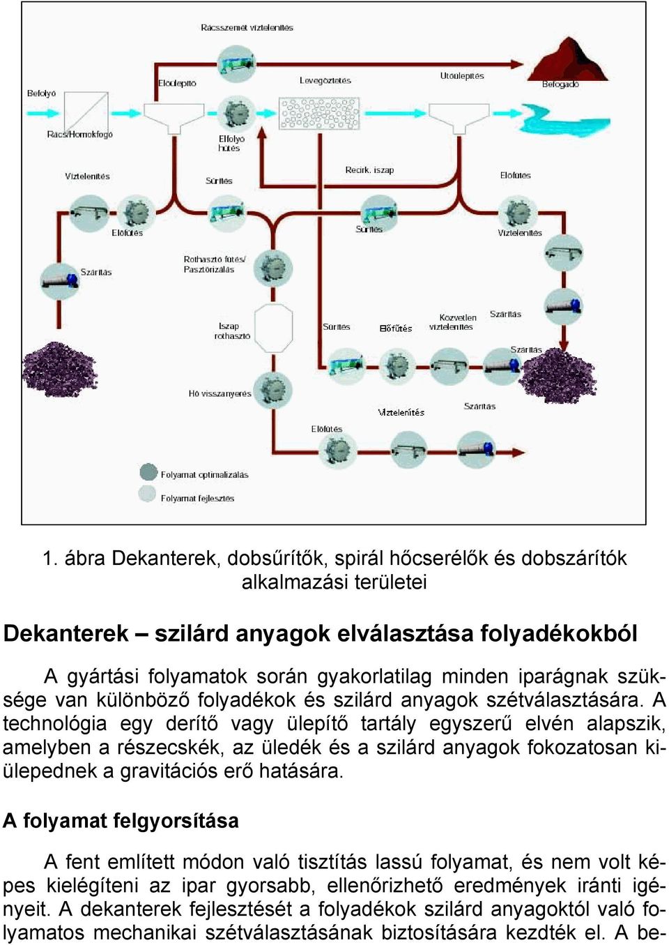 A technológia egy derítő vagy ülepítő tartály egyszerű elvén alapszik, amelyben a részecskék, az üledék és a szilárd anyagok fokozatosan kiülepednek a gravitációs erő hatására.