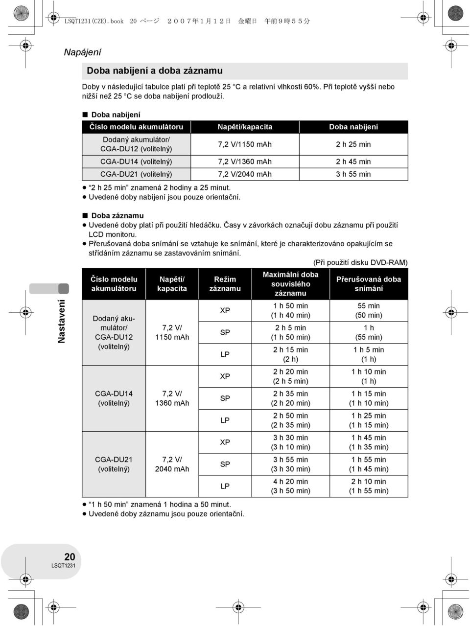 Doba nabíjení Číslo modelu akumulátoru Napětí/kapacita Doba nabíjení Dodaný akumulátor/ CGA-DU12 (volitelný) 2 h 25 min znamená 2 hodiny a 25 minut. Uvedené doby nabíjení jsou pouze orientační.