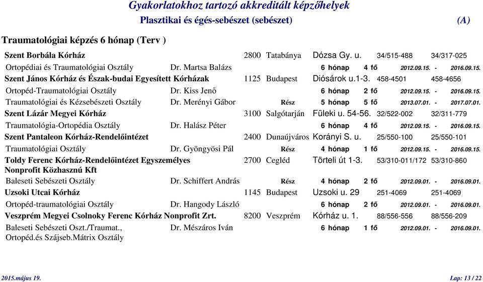 07.01. Szent Lázár Megyei Kórház 3100 Salgótarján Füleki u. 54-56. 32/522-002 32/311-779 Traumatológia-Ortopédia Osztály Dr. Halász Péter 6 hónap 4 fő 2012.09.15.