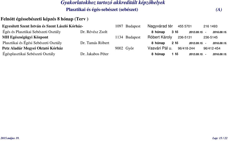 - 2016.09.15. MH Egészségügyi Központ 1134 Budapest Róbert Károly 236-5131 236-5145 Plasztikai és Égési Sebészeti Osztály Dr.