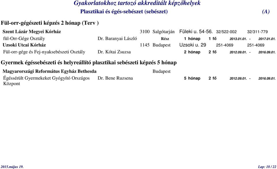 29 251-4069 251-4069 Fül-orr-gége és Fej-nyaksebészeti Osztály Dr. Kótai Zsuzsa 2 hónap 2 fő 2012