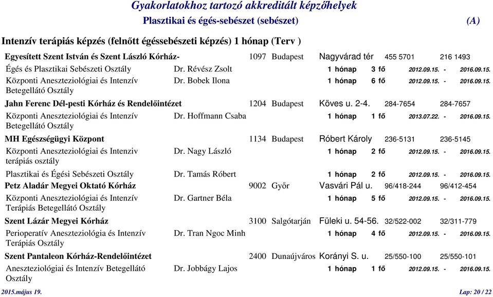 2-4. 284-7654 284-7657 Központi Aneszteziológiai és Intenzív Dr. Hoffmann Csaba 1 hónap 1 fő 2013.07.22. - 2016.09.15.