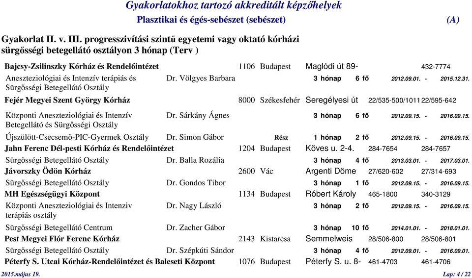 és Intenzív terápiás és Dr. Völgyes Barbara 3 hónap 6 fő 2012.09.01. - 2015.12.31.